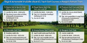 โรงแรมใกล้สนามกอล์ฟดังคลองหลวง