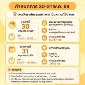 โรงแรมใกล้ธรรมศาสตร์ รังสิต